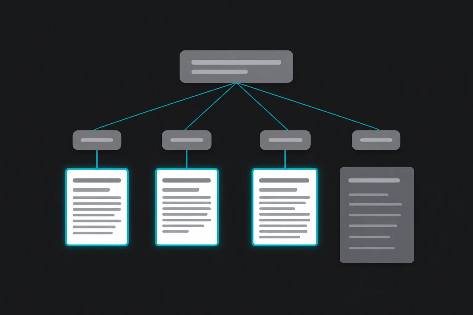 Tree diagram branches from one query box into sub-questions linking to highlighted cards, with one grey card left unconnected